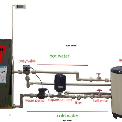 Pompa de căldură aer-apă ZEPHIR EVI DC Inverter monobloc – R32, A+++, WiFi – 12 kW